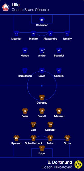 里爾多特首發(fā)：穆卡出戰(zhàn)，卡吉拉對(duì)決，戴阿德亮相。