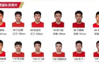 中國(guó)U16男籃鎖定世青賽資格，迎戰(zhàn)新西蘭！